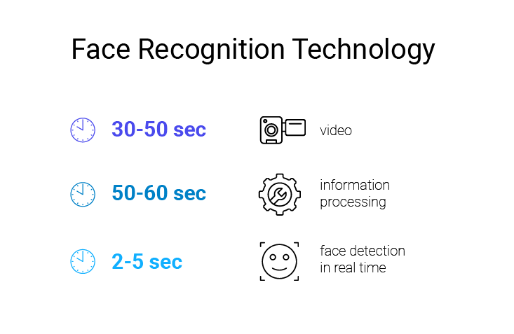 Identify A Person Through Digital Face Recognition 