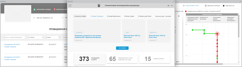 Development SAP – Prototype for the site of the Specialized Anti-corruption Prosecutor's Office of Ukraine