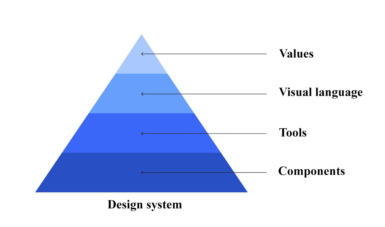 design-system