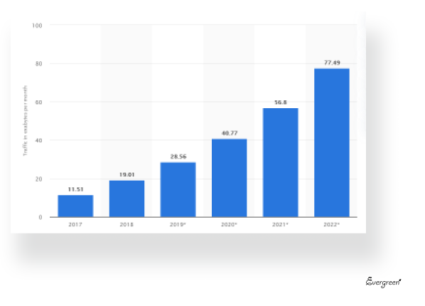 global-mobile-traffic