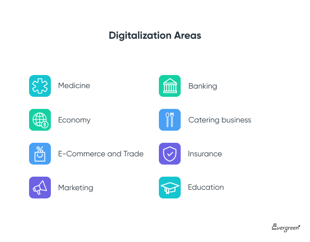 areas for digitalization.