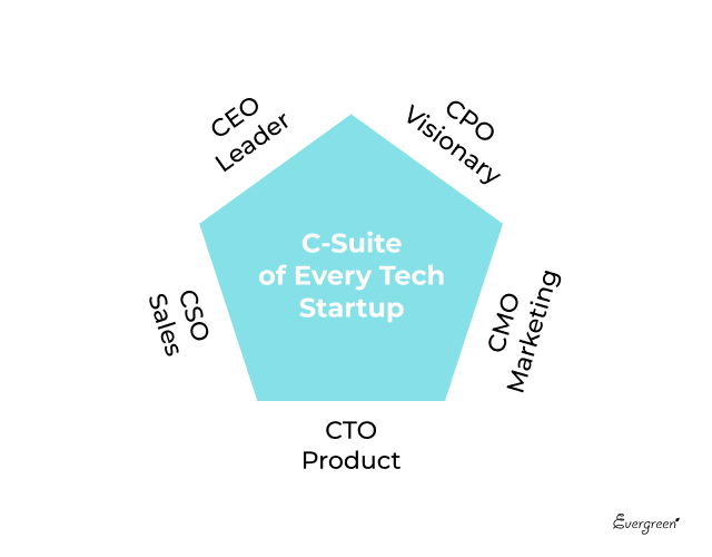 c-level-startups