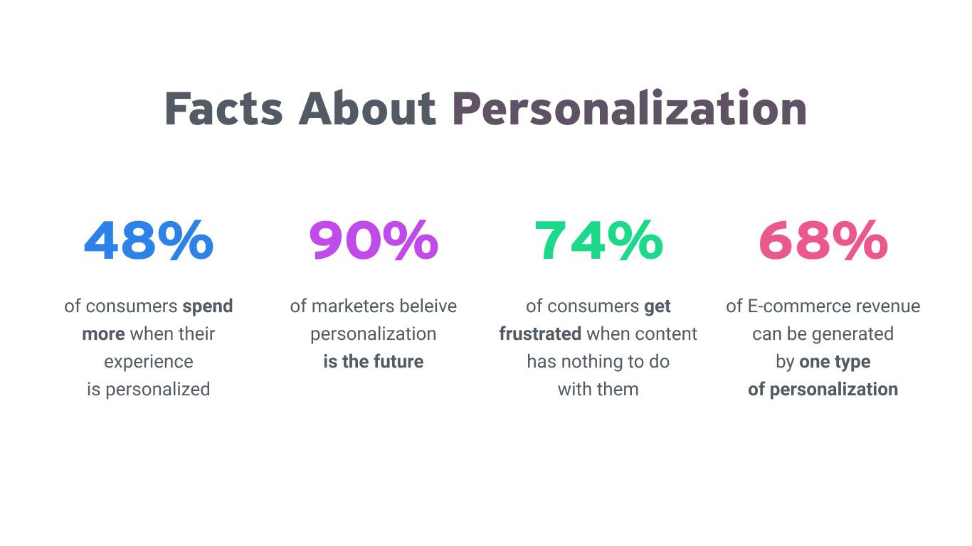 Facts about Personalization