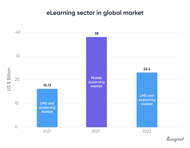 elearning-market