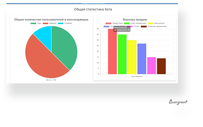 kwizbot analytics