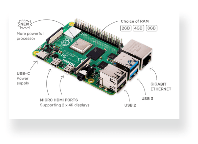 Raspberry Pi 4