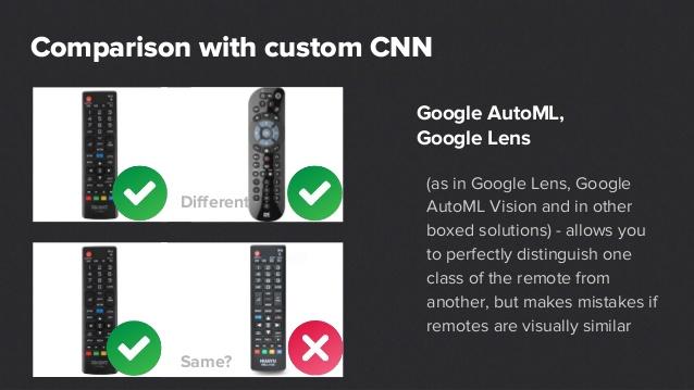 comparison with custom cnn